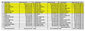 Tabel Perbandingan DBH-CHT 2013-15
