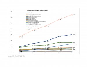 Grafik 02