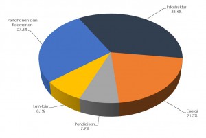 Grafik 05