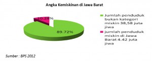 Konsep Model Tata Niaga dan Tata Produksi Pertanian Alternatif