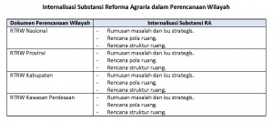 Konsep PPTRA_Dadan_Ramdan_04