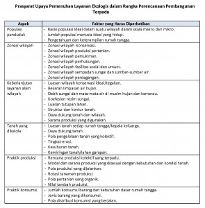Konsep PPTRA_Dadan_Ramdan_05