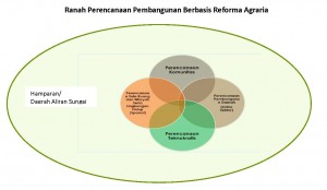 Konsep PPTRA_Dadan_Ramdan_06