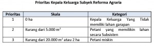 Konsep PPTRA_Dadan_Ramdan_07