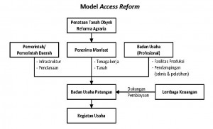 Konsep PPTRA_Dadan_Ramdan_08