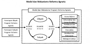 Konsep PPTRA_Dadan_Ramdan_10