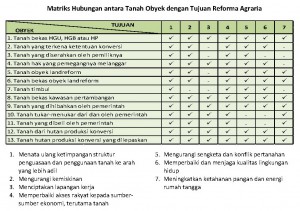 Konsep PPTRA_Dadan_Ramdan_11