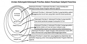 Konsep PPTRA_Dadan_Ramdan_13