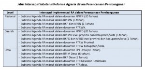 Konsep PPTRA_Dadan_Ramdan_15