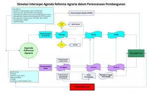 Konsep PPTRA_Dadan_Ramdan_16