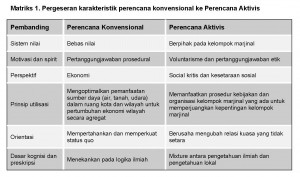 Perencana Aktivis: Perencana Profesional Untuk Keadilan Sosial