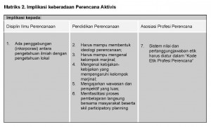 planner_as_activist_diding_adeu_Page_2