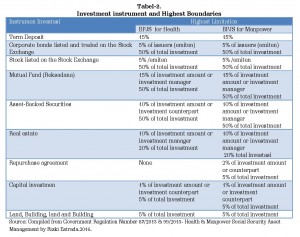 16 Financing Social Protect INA_Rizki Estrada_INISIATIF 7