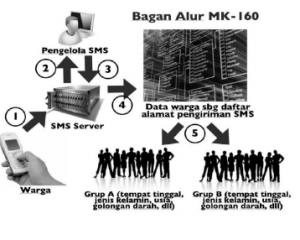 Sabtu 3 September