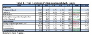 Analisis Pembiayaan Pengelolaan Sampah Kab.Bantul_Page_1 Tabel 2_Ipung