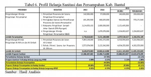 Analisis Pembiayaan Pengelolaan Sampah Kab.Bantul_Page_3_Tabel 6_Ipung