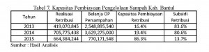 Analisis Pembiayaan Pengelolaan Sampah Kab.Bantul_Page_4_Tabel 7_Ipung