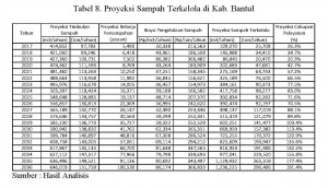 Analisis Pembiayaan Pengelolaan Sampah Kab.Bantul_Page_5_Tabel 8_Ipung