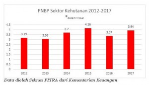 20170906 Kehutanan_Diagram_2