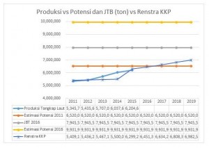 Potensi Penerimaan Negara dari Sektor Perikanan di Daerah dan Permasalahannya