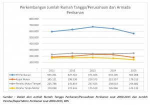 Laporan Sektor Perikanan Tangkap Laut - RT Perikanan&Armada - pius